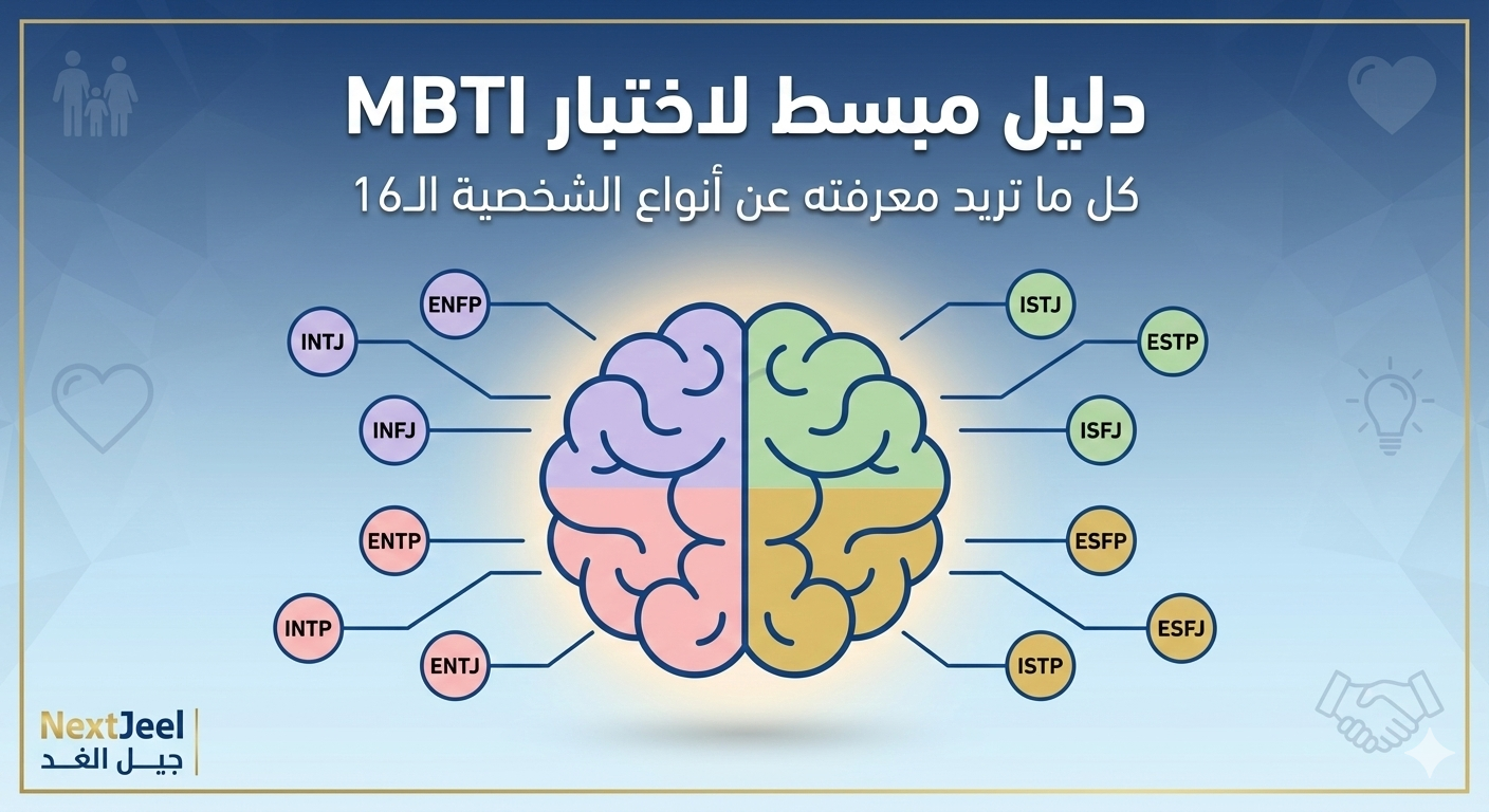 صورة غلاف احترافية لدليل اختبار MBTI تُظهر أيقونة دماغ بشري مقسمة لأربع مناطق ملونة تمثل أبعاد الشخصية، محاطة بـ16 دائرة ترمز لأنواع الشخصية المختلفة، مع عنوان المقالة وشعار NextJeel في تصميم عصري متوازن